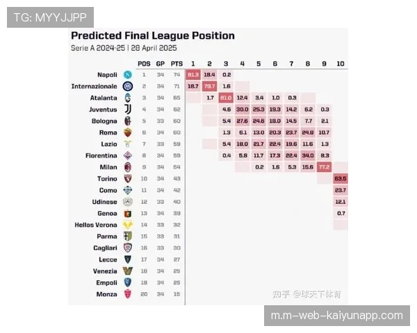 Opta超算预测枪手夺冠概率30% 卫冕冠军巴黎紧随其后